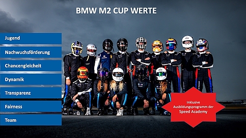 BMW_M2_Cup_Werte