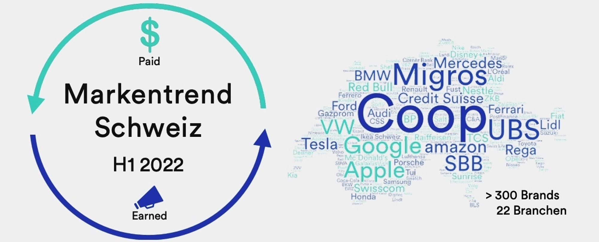 mediafokus_markentrend_hf1.2022(2)