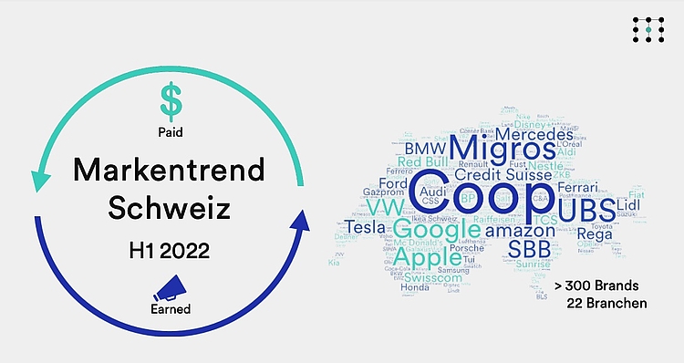 mediafokus_markentrend_hf1.2022