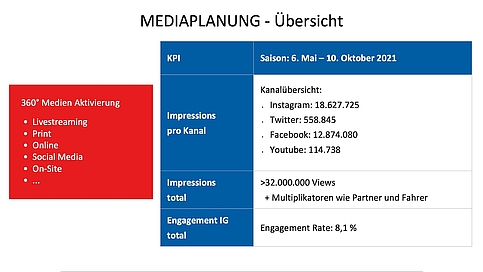BMW_M2_Cup_Mediaplanung