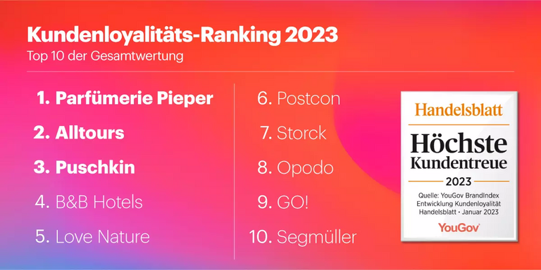 kundenloyalitaets-ranking-top10-2023