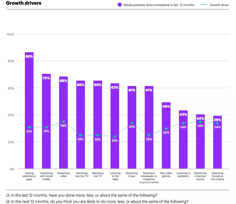 grafik-growth-drivers